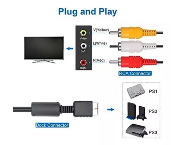 Cable Video Y Audio Para Ps2  Ps3  Av A Rca Conexion - Image 4